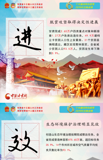 2020甘肅兩會(huì)|關(guān)鍵詞海報(bào)！6個(gè)關(guān)鍵詞帶你感受2019甘肅成績(jī) 