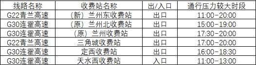 2020年國(guó)慶、中秋雙節(jié)甘肅省公路出行指南