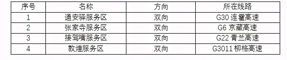 2020年國(guó)慶、中秋雙節(jié)甘肅省公路出行指南