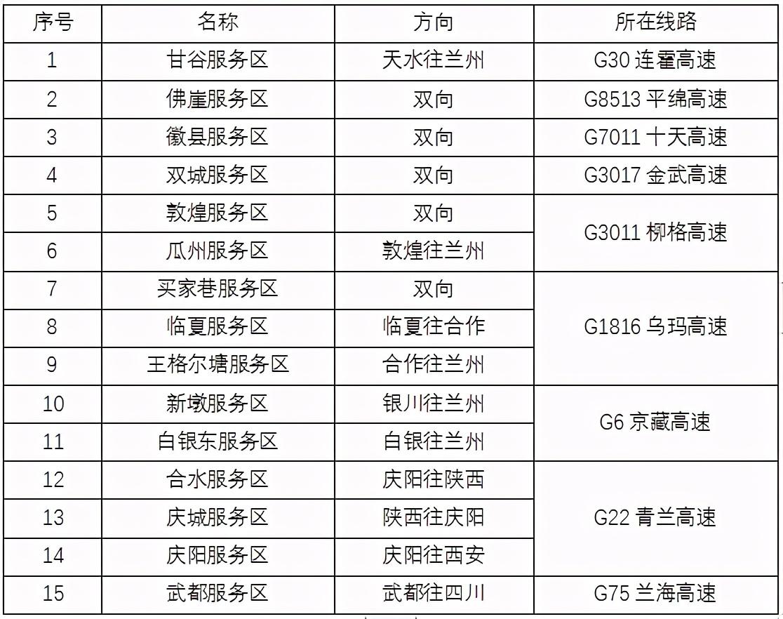 2020年國(guó)慶、中秋雙節(jié)甘肅省公路出行指南