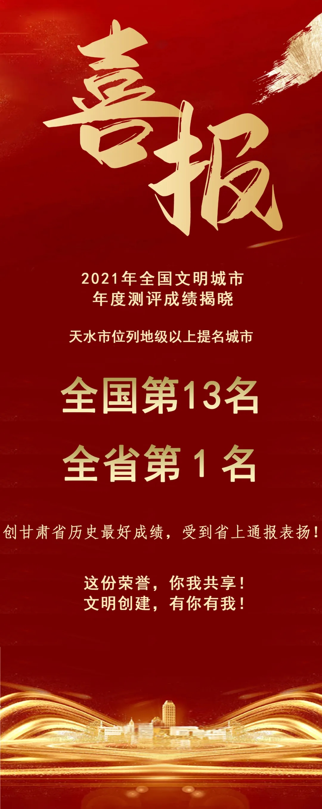 2021年全國文明城市年度測評結(jié)果揭曉，天水市位列全省第1名！