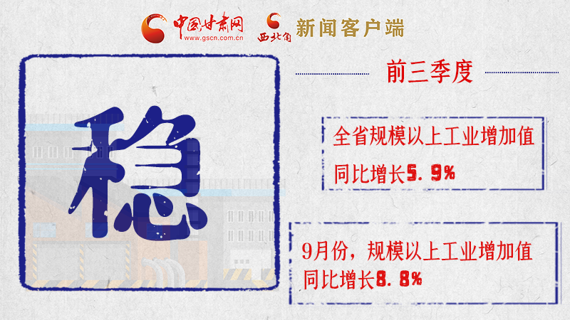 海報|亮點滿滿！帶你“解讀”甘肅前三季度經(jīng)濟(jì)數(shù)據(jù)
