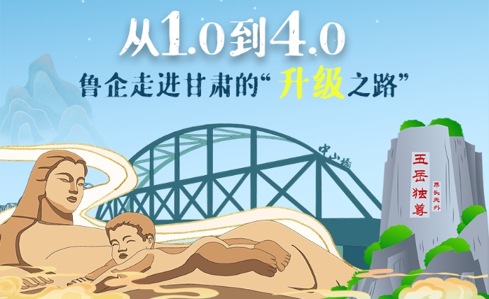 長圖|從1.0到4.0 魯企走進(jìn)甘肅的“升級之路”